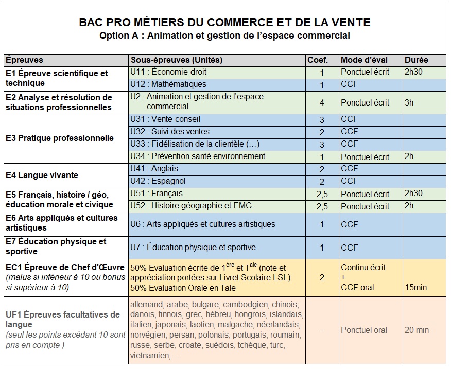 BAC PRO M tiers Du Commerce Animation Et Gestion De L espace 