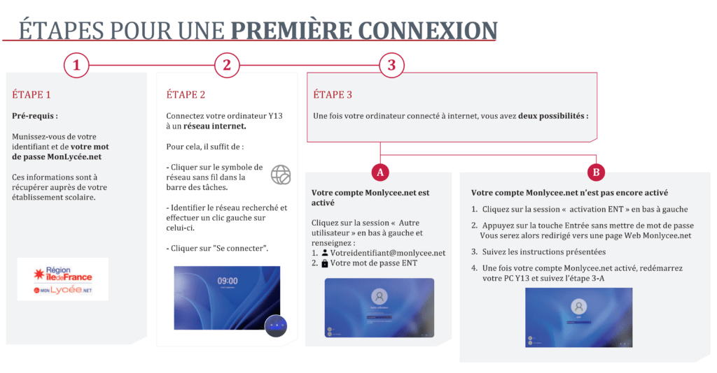 unowhy 1re connexion
